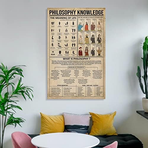 Философски Плакат със Знанието, Живописен Плакат Със знания, за Смисъла на живота Философия Подарък Стенен Художествени