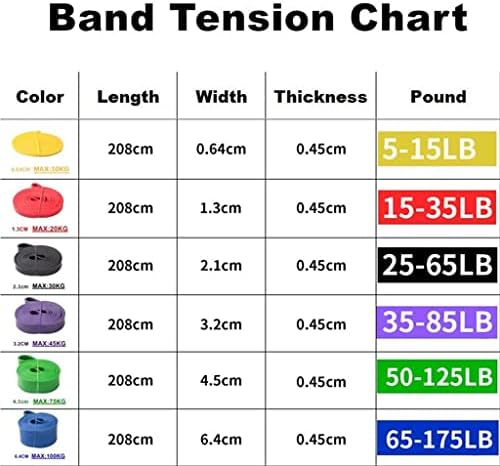 LHLLHL Дебела Еластична Эспандерная Лентата на Спортен Эспандер Разтеглив Подтягивающие Лента за Пауэрлифтинга за силови