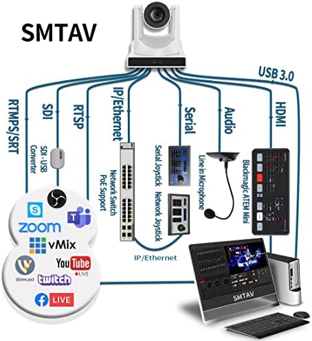 PTZ камера с стрийминг на изхода на 3G-SDI, HDMI и ПР, 30-кратно + 8-кратно увеличение, Помещение за директно излъчване за конференции, събития, църква, училище и т.н. (30X-Бяло)