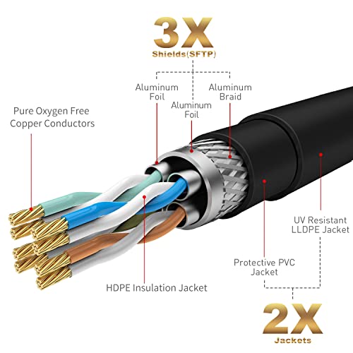 Външен Ethernet кабел Cat 6E Cat 7 100 метра, Adoreen 10 gbps, Сверхпрочный Екраниран интернет кабела от 25 до 300 фута, POE, SFTP, Водоустойчив за директно погребване и вътре в помещенията,