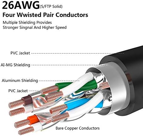 Ethernet кабел vefsdup Cat 8 6 фута, Високоскоростен мрежов кабел 26AWG Cat8 LAN 40 Gbit/s, 2000 Mhz с Позлатените конектор