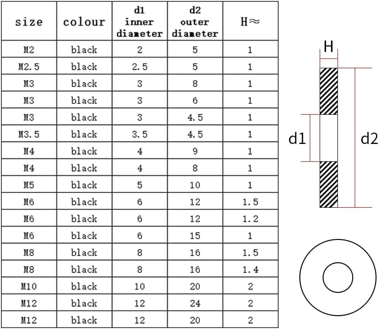 100 бр. Черно Бяла Пластмаса найлон плоска шайба M2 M2.5 M3 M4 M5 M6 M8 M10 M12 Плоски Ленти Самозалепваща Полагане на Пръстен За Винтового болта (Вътрешен диаметър: M2.5x5x1 мм, цвят: