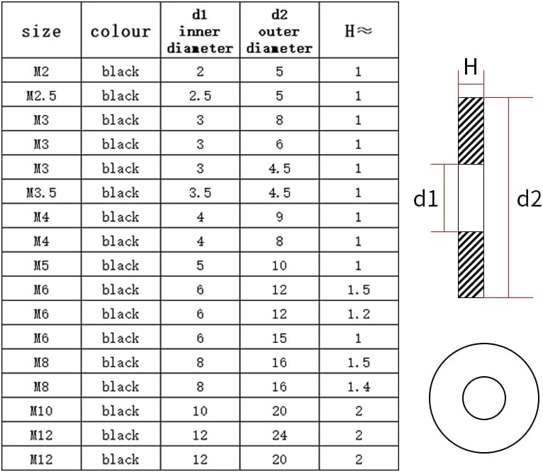 100 бр. Черно Бяла Пластмаса найлон плоска шайба M2 M2.5 M3 M4 M5 M6 M8 M10 M12 Плоски Ленти Самозалепваща Полагане на
