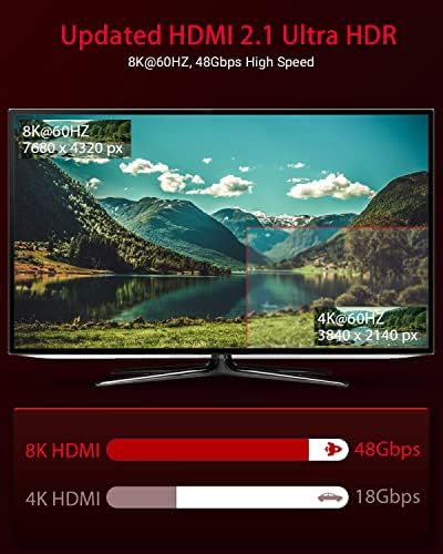 TISOFU [Ултра Сертифициран HDMI кабел 8K 3 метра: Кабели HDMI 2.1 с висока скорост 48 gbps, сплетен кабел премиум-клас 8K @ 60Hz 4K @ 120Hz 4K @ 144Hz HDCP 2.2 и 2.3 CL3 ARC eARC Dolby - HD /HDR/HDTV / PS5/PS4/Xbox