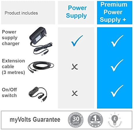 Захранващ Адаптер MyVolts 18, Съвместим с/Уплътнител за Echo 3rd Gen, Echo R9P2A5 Smart Speaker - Штепсельная вилица САЩ