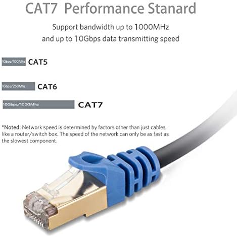 Външен Ethernet Кабел 250 фута, Cat7 Външен Ethernet Кабел Водоустойчив Кабел Ethernet Високоскоростен Мрежов Пач кабел