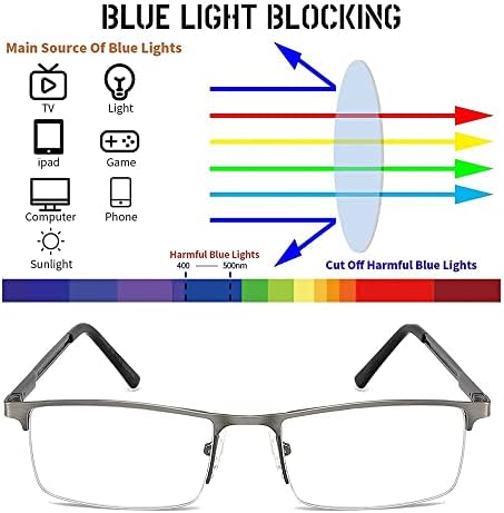 Постепенно Многофокусные Очила За Четене Със Защита От Синя Светлина, Ридеры За Мъже